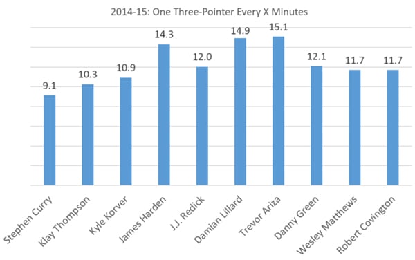 stephen-curry-chart-1.jpeg